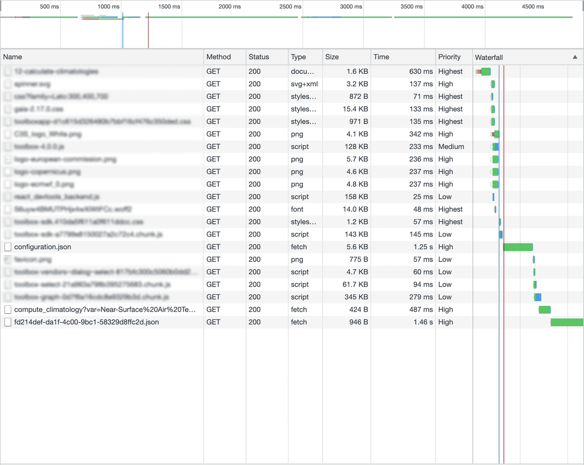 A walkthrough on prioritizing resources load using link preload Keul Blog